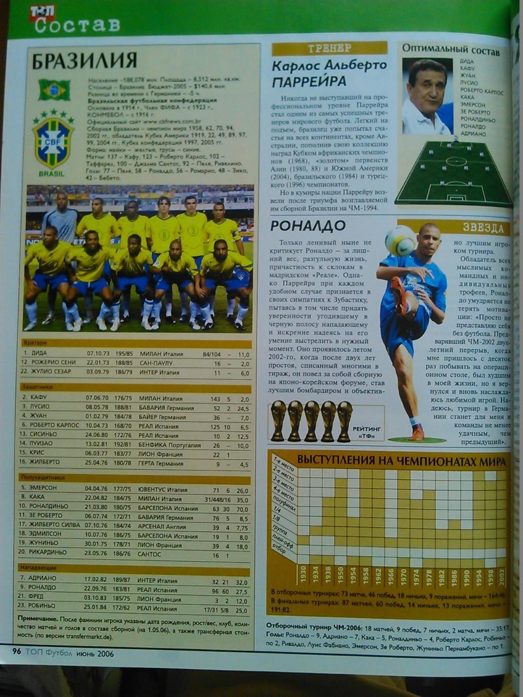 ТОП ФУТБОЛ №6(7). июнь 2006. Постер-Кубок мира.! 3