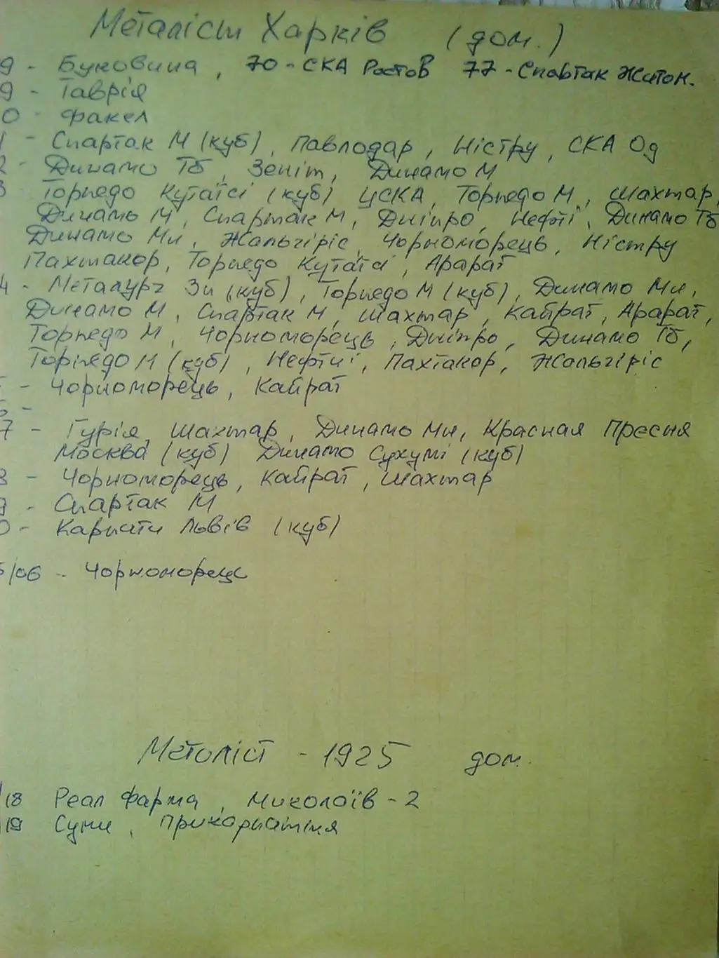 КРИВБАСС Кривой Рог -МАЯК Харьков 24.04.1982. Оптом скидки до 48%!. 5