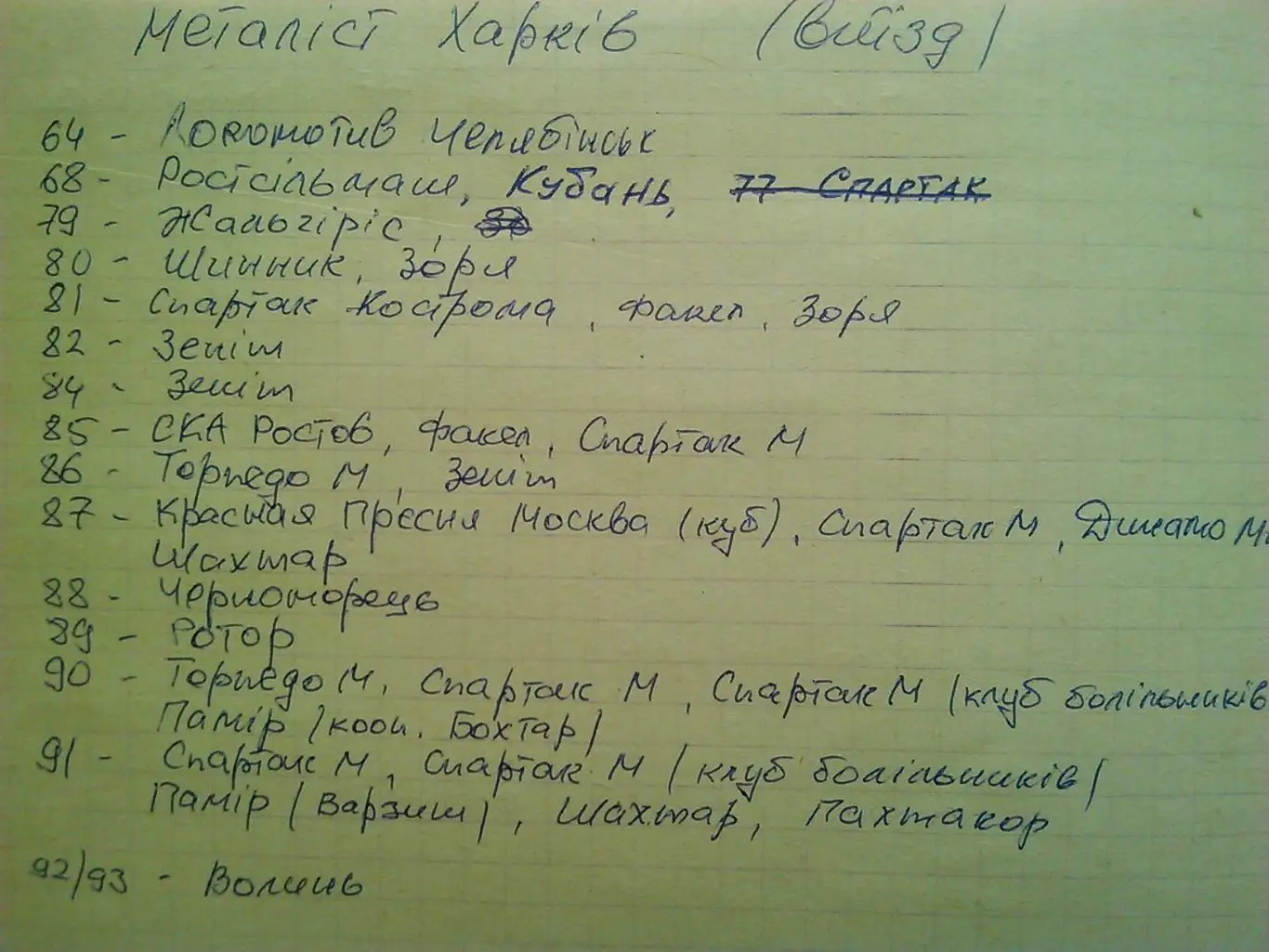 КРИВБАСС Кривой Рог -МАЯК Харьков 24.04.1982. Оптом скидки до 48%!. 6