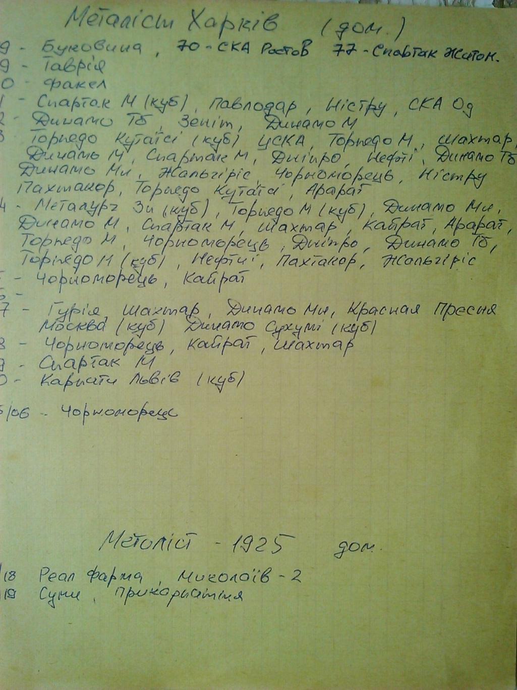 ГАЗОВИК-ХГВ Харьков-ТАВРИЯ Симферополь 12.8.2004. КУ.-1/32. Оптом скидки до 48%! 2