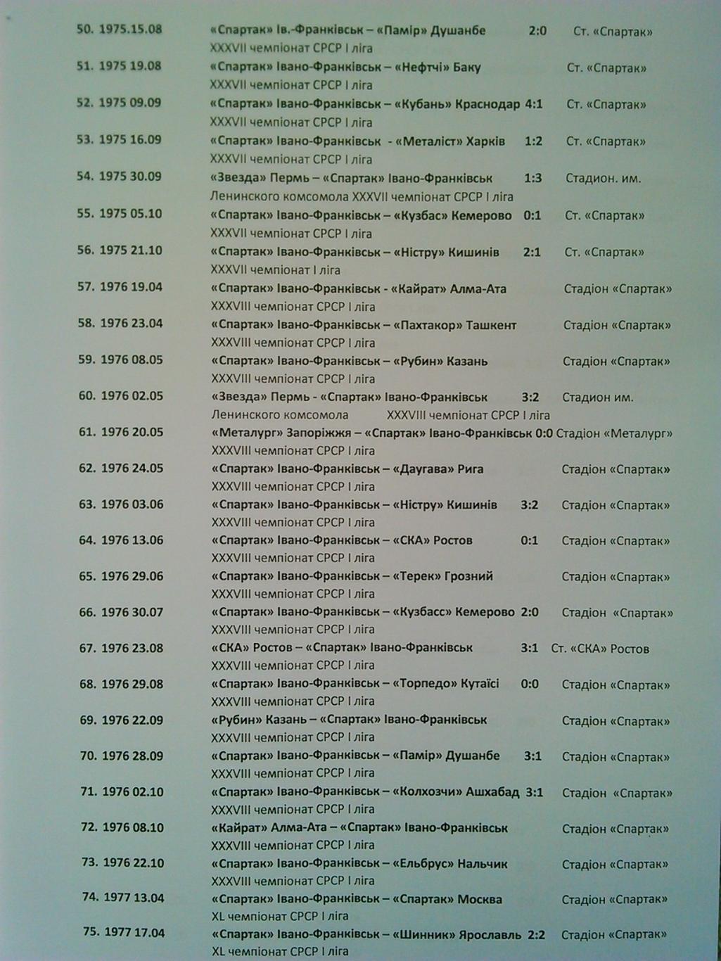 СПАРТАК Ив.-Франковск - ЗВЕЗДА Пермь 8.07.1975 г. Оптом скидки до 45%!! 3