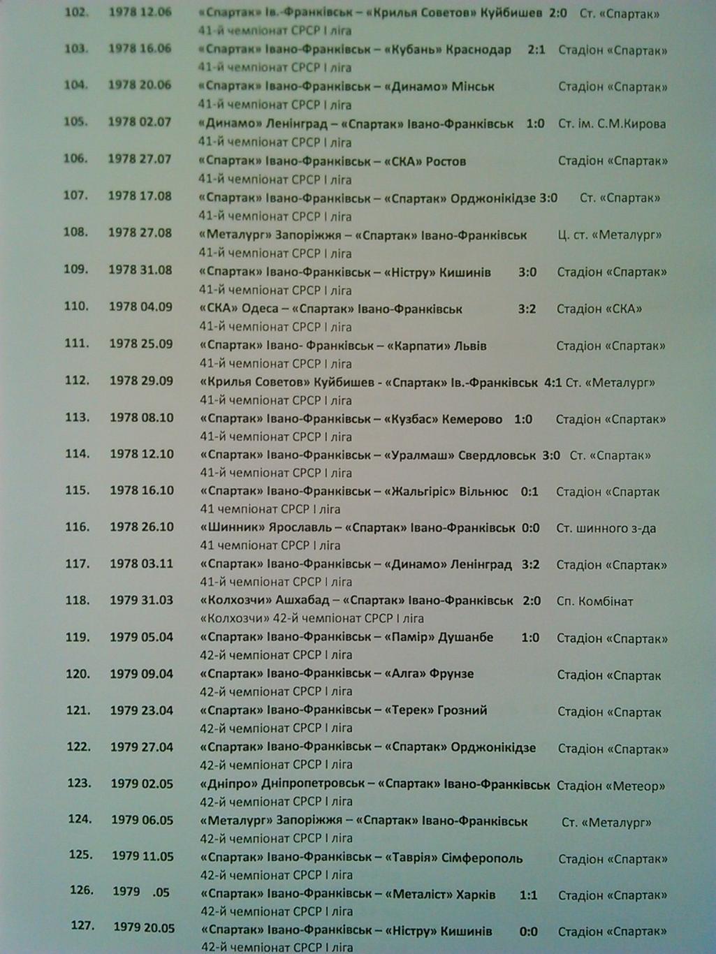 СПАРТАК Ив.-Франковск - ЗВЕЗДА Пермь 8.07.1975 г. Оптом скидки до 45%!! 5