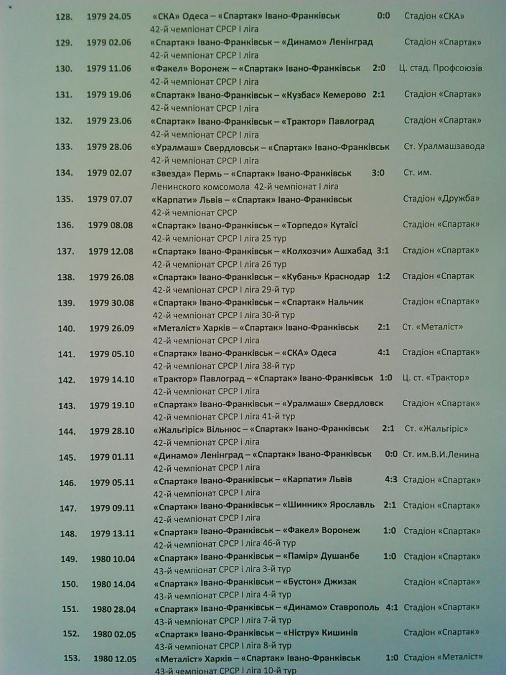 СПАРТАК Ив.-Франковск - ЗВЕЗДА Пермь 8.07.1975 г. Оптом скидки до 45%!! 6