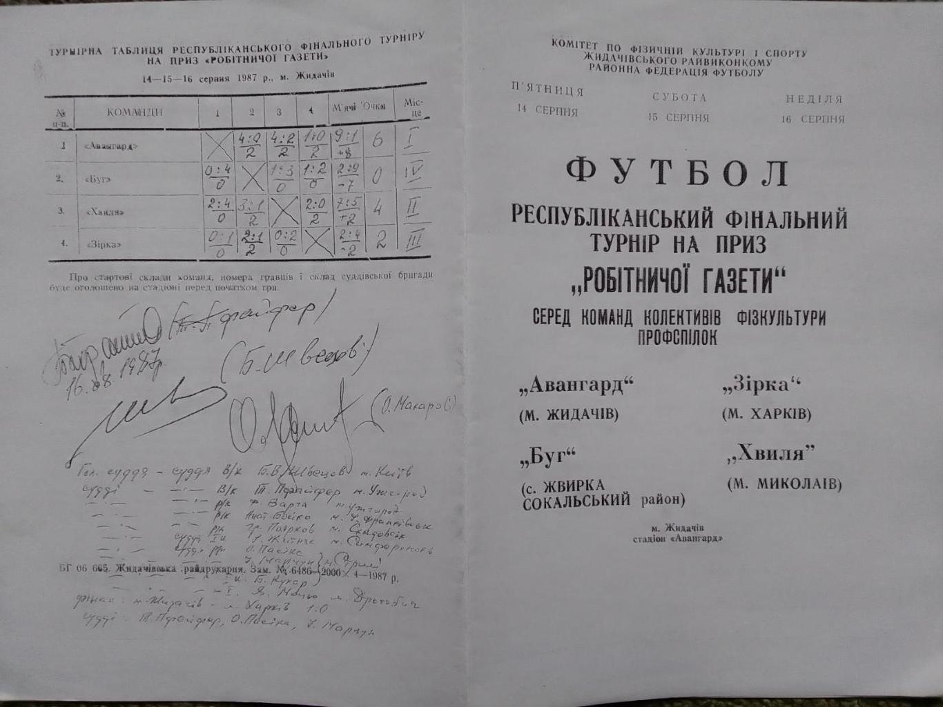 Фінальний турнір на приз РОБІТНИЧОЇ ГАЗЕТИ серед ККФ 1987. Оптом скидки до 37%