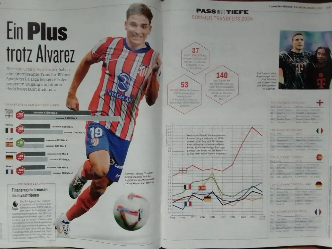 KICKER 2024-2025. ЛИГА ЧЕМПИОНОВ. Германия Німеччина. BRD/ Оптом cкидки до 35%! 3