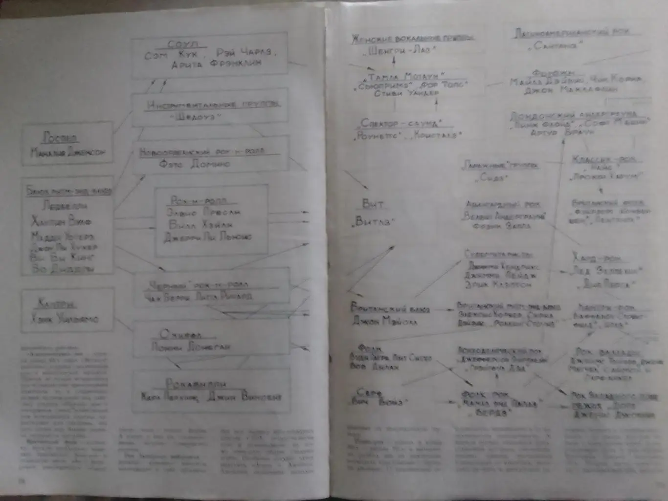 РАЗВИТИЕ РОКА из журнала СТУДЕНЧЕСКИЙ МЕРИДИАН. Оптом скидки до 35%!