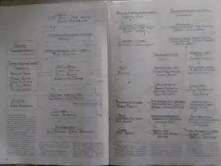 РАЗВИТИЕ РОКА из журнала СТУДЕНЧЕСКИЙ МЕРИДИАН. Оптом скидки до 35%!
