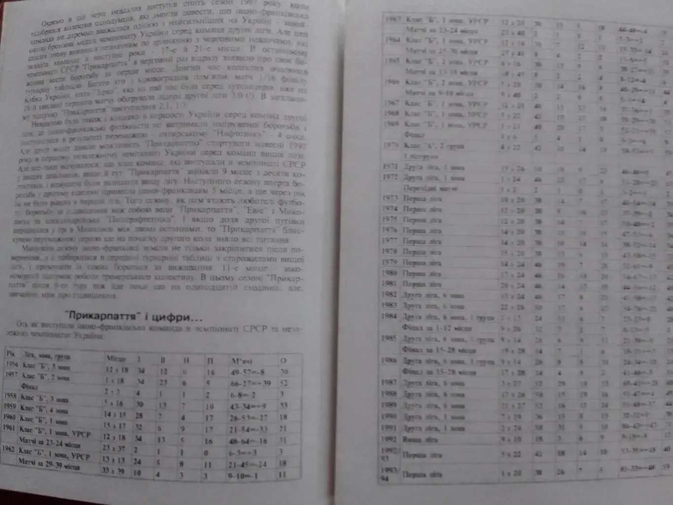 Зірка НІБАС Кіровоград -Прикарпаття Івано-Франківськ 17.09.1995 Оптом скидки 34% 1