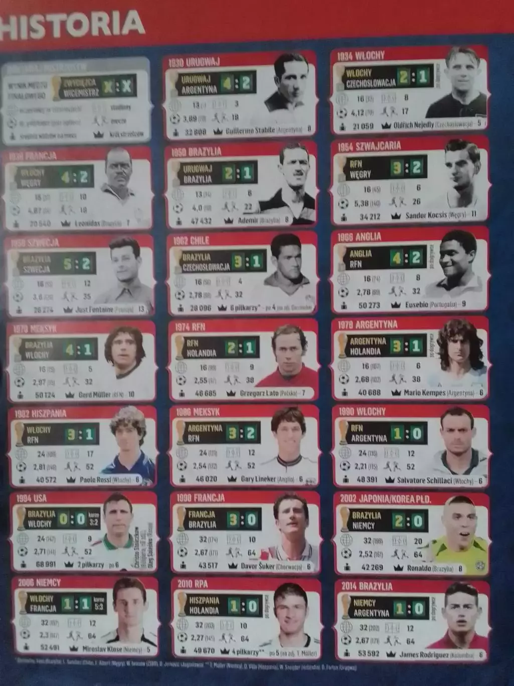 СТАТИСТИКА ЧЕМПИОНАТОВ МИРА ИСТОРИЯ1930-2014 .(20 Х 27 см.) Оптом скидки до 30%!