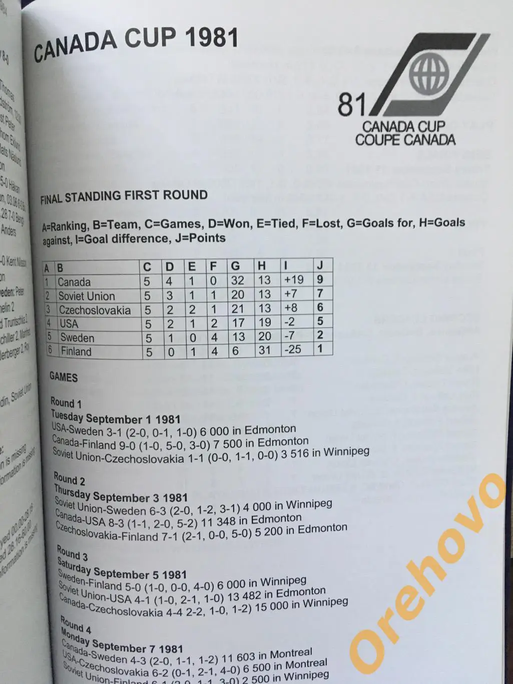 Хоккей Кубок мира 2016 медиа-гид Швеция 2