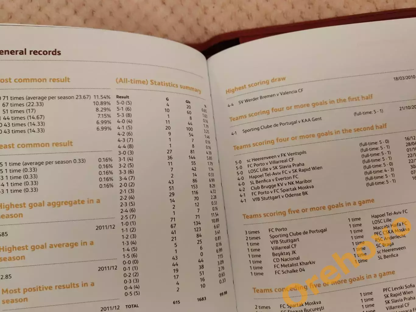 Лига Европы 2012/2013 статистика, буклет 3