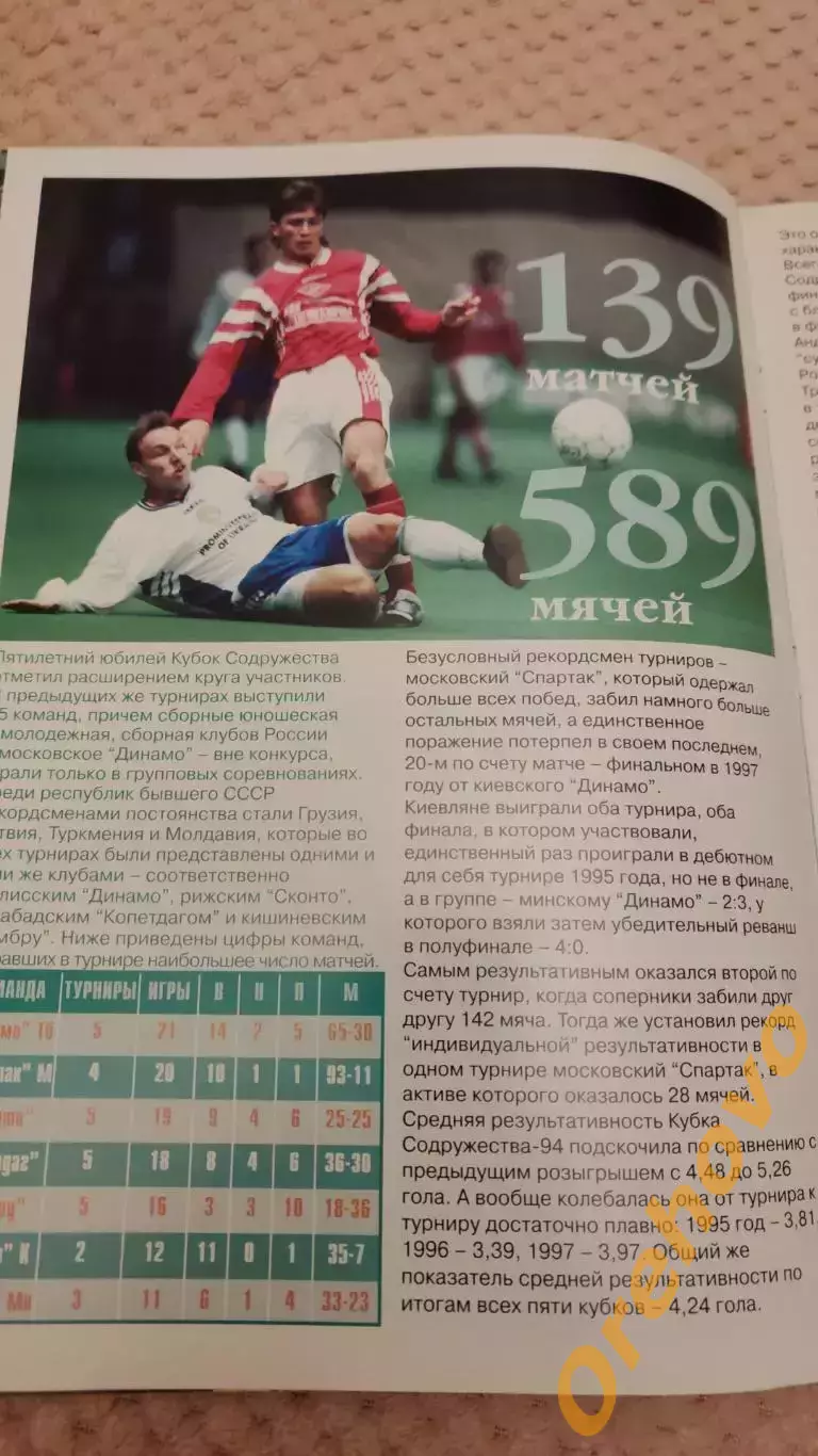 Кубок Чемпионов Содружества VI Международный турнир по футболу 24.01.- 1.02.1998 2