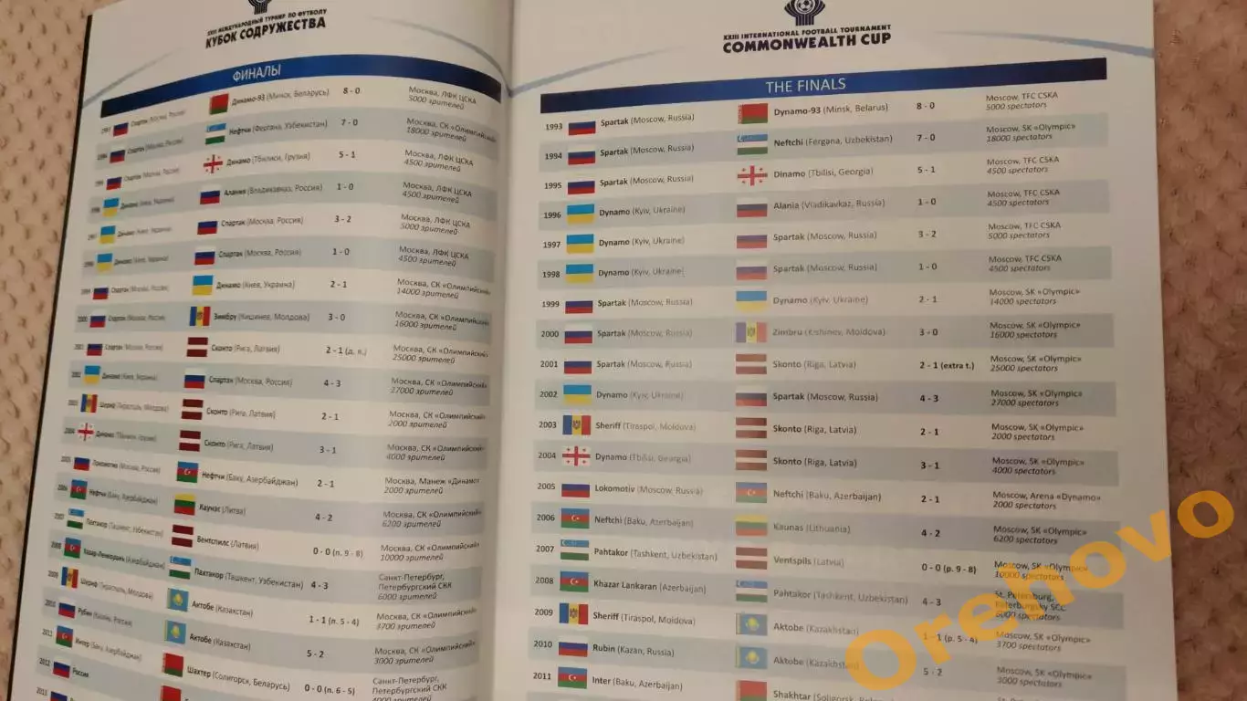 Кубок Содружества XXIII Международный турнир по футболу 16-25.01.2015 официальна 1