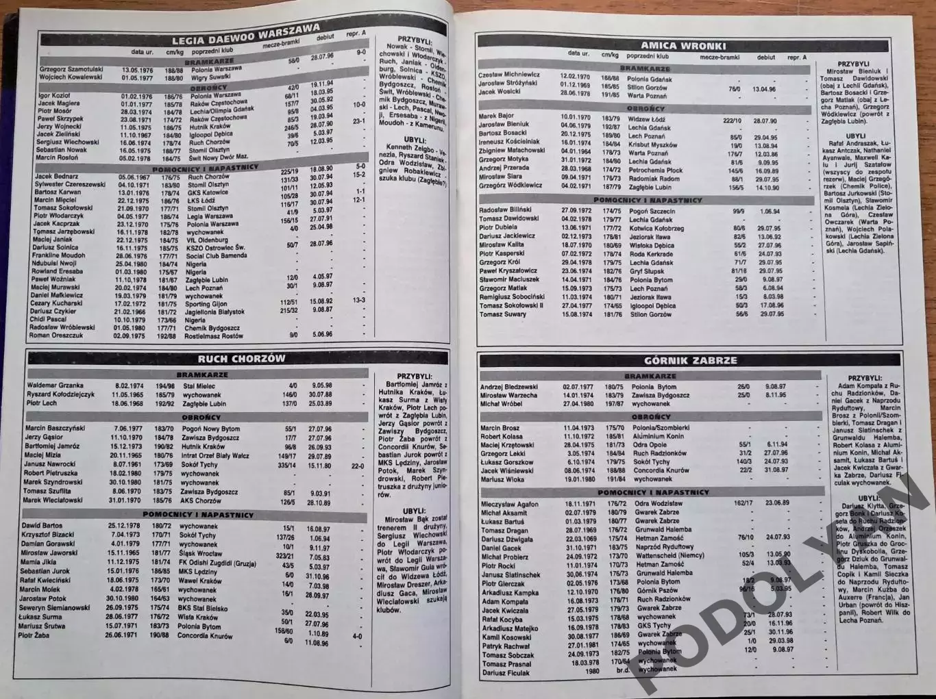 Футбол. Польша. Ежегодник Magazyn Sportowy. 1998-1999 2