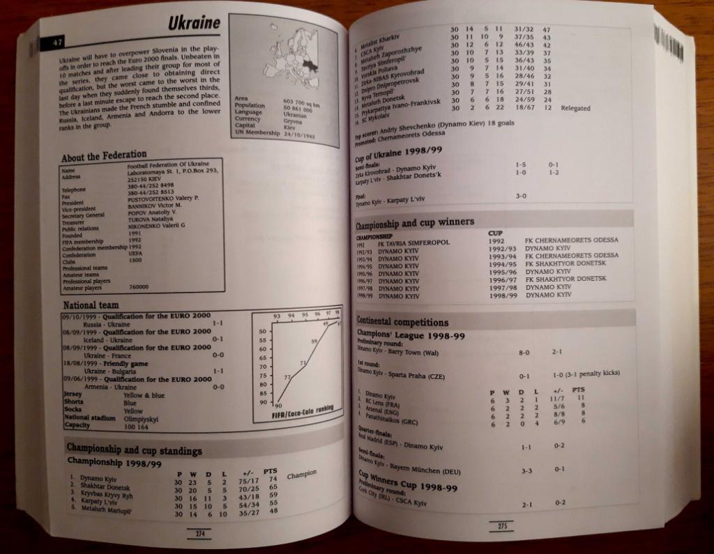 Футбол. Алфавитный справочник по игрокам лиг Европы. Сезон 1999/2000 (испан.) 1