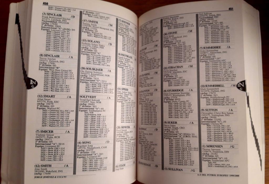 Футбол. Алфавитный справочник по игрокам лиг Европы. Сезон 1999/2000 (испан.) 2