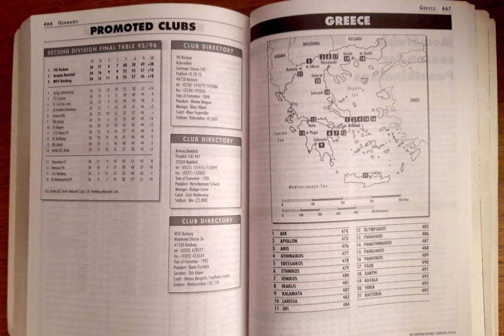 Футбол. Ежегодник Европы. Сезон 1998/1999. European football yearbook 3