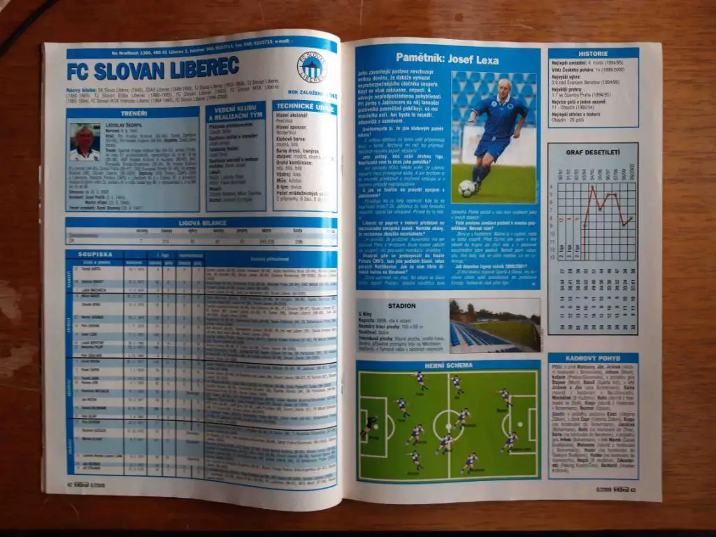 Футбол. Чехия. Ежегодник Fotbal. Сезон 2000-2001 1