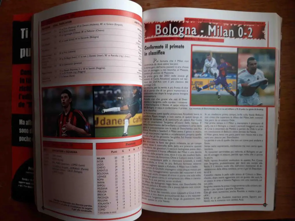 Футбол. Милан. Италия. Сезон 2002-2003. Итоги 1