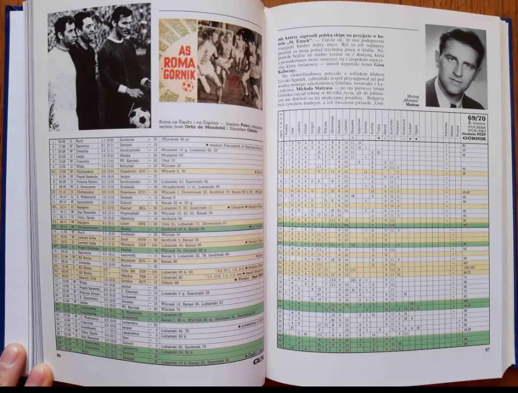 Футбол. Gornik Zabrze. Гурник Польша. История клуба 1