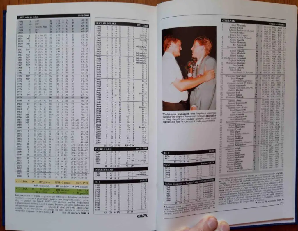 Футбол. Gornik Zabrze. Гурник Польша. История клуба 3