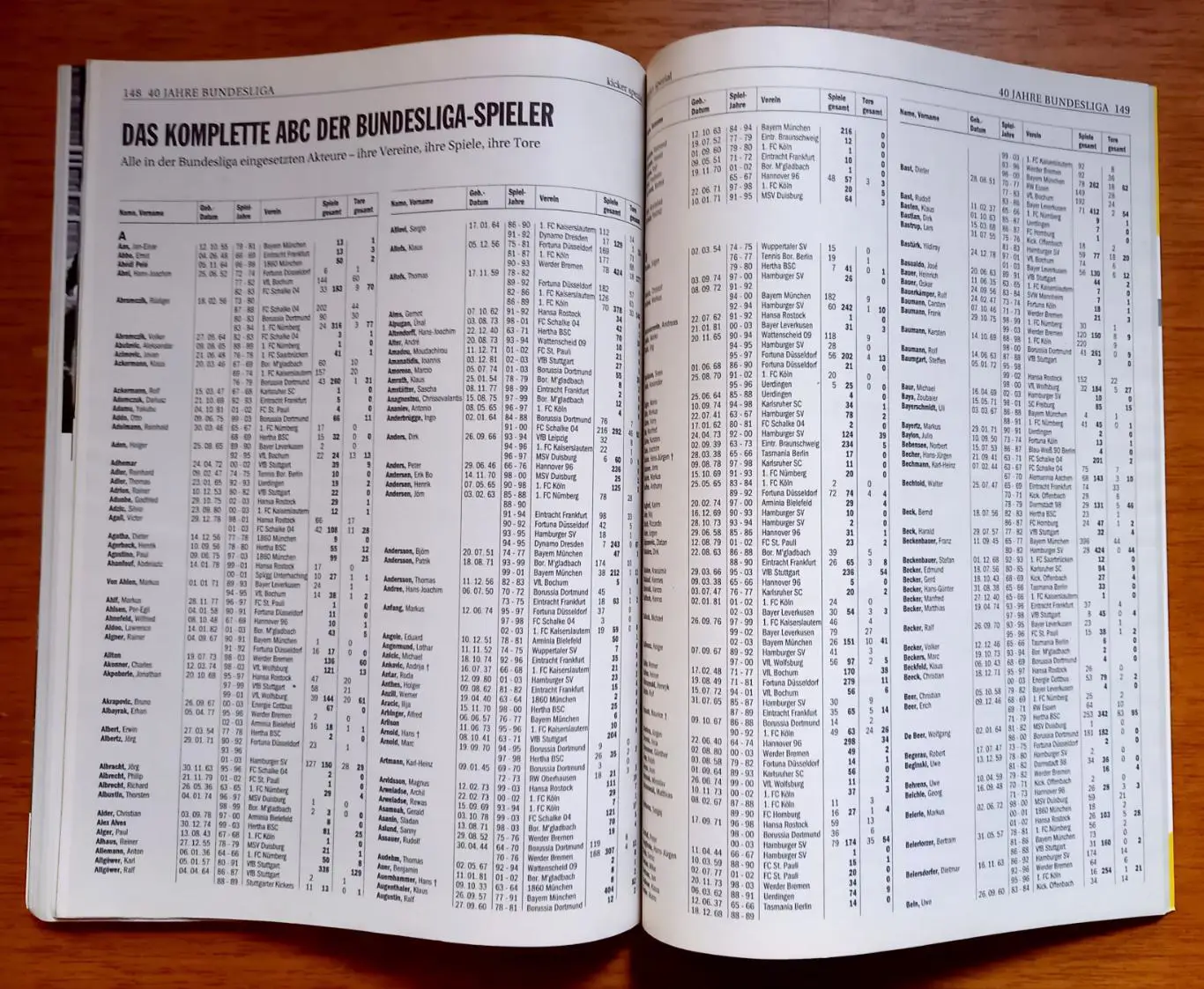 Футбол. Спецвыпуск Kicker (Германия) к 40-летию Бундеслиги. Постеры чемпионов 4