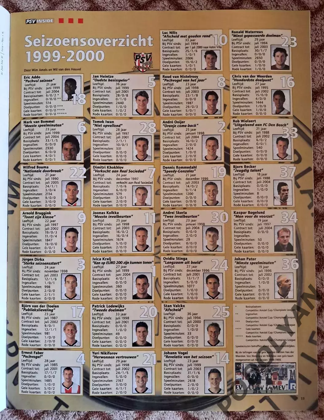 Футбол. Официальный журнал ПСВ Эйндховен. Июнь 2000. ЛЧ. Динамо Киев. ПОСТЕР! 1