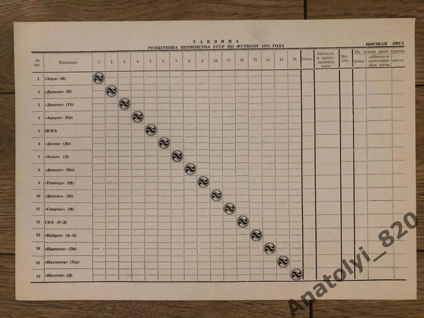Расписание игр на стадионе Динамо Москва 1973 год первый круг 1