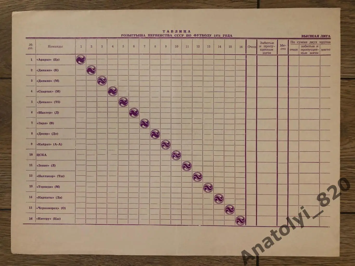 Расписание игр на стадионе Динамо Москва 1974 год 1