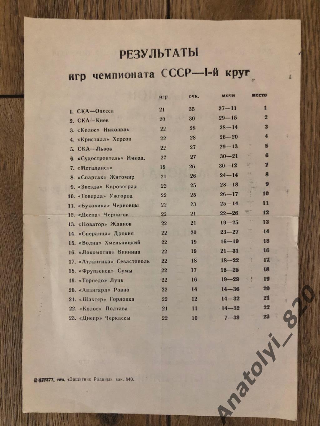 СКА Одесса календарь игр 1