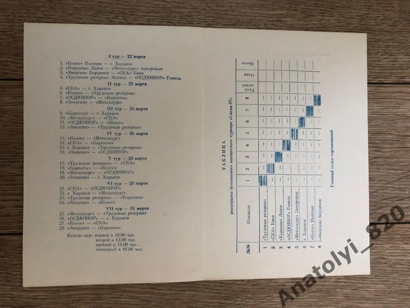 Юношеский турнир «Смена-87», Бердянск 1987 год. Москва,Киев,Гомель,Львов,Пол тава 1