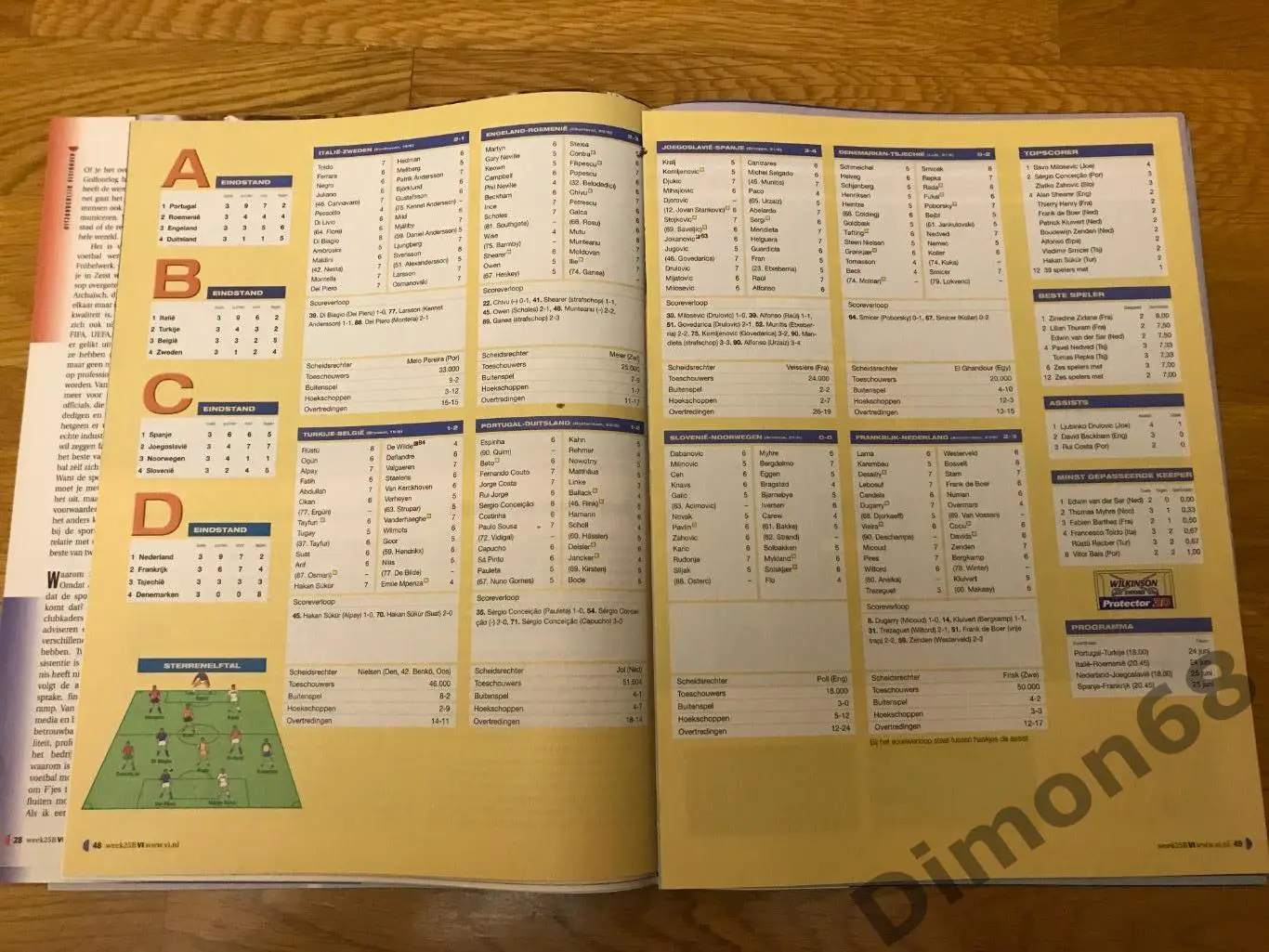 voetbal international журнал без обложки и не целый ч е 2000г 7