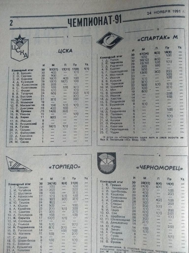 Последний чемпионат СССР 1991. Итоги сезона. Статистика 1936 - 1991 1
