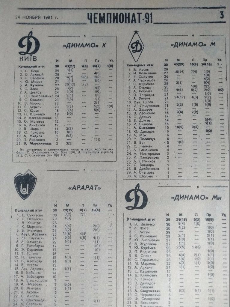 Последний чемпионат СССР 1991. Итоги сезона. Статистика 1936 - 1991 2