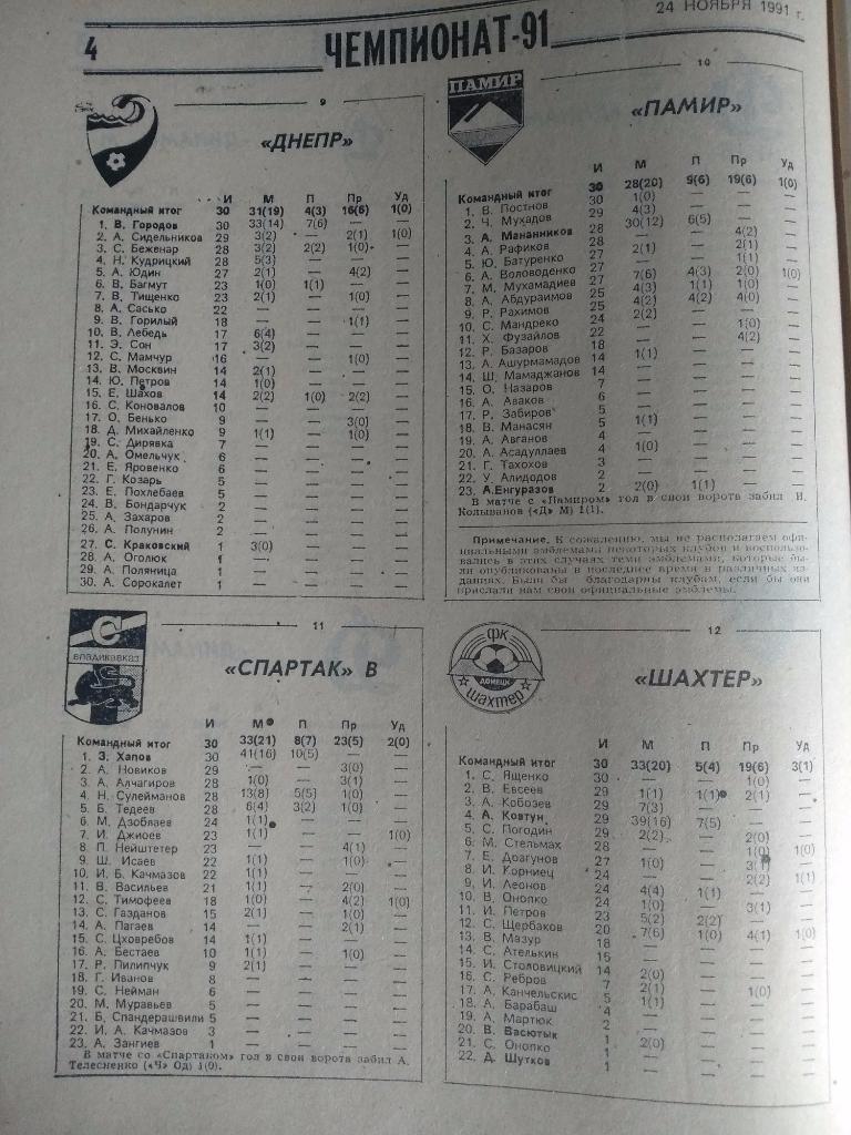 Последний чемпионат СССР 1991. Итоги сезона. Статистика 1936 - 1991 3