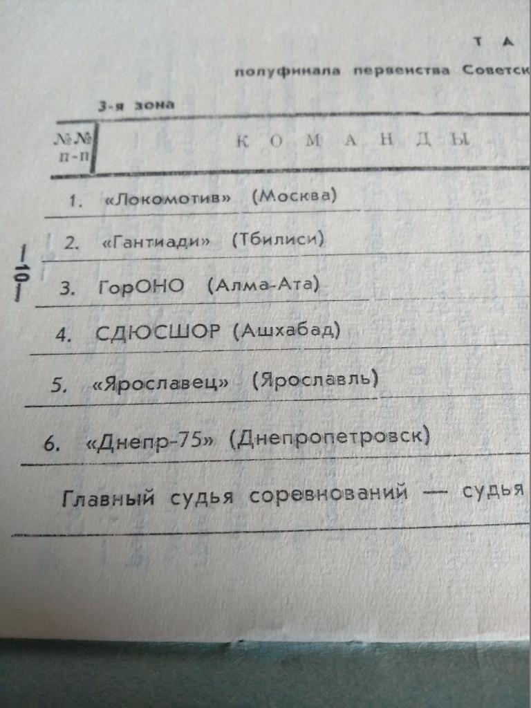 Турнир в Желтых Водах 1980. Москва, Тбилиси, Алма - Ата, Ашхабад, Ярославль 1