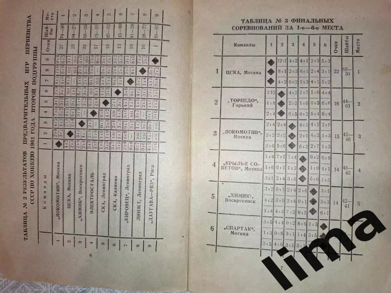 Омск-Хоккей Первенство -1962 Калинин,Спартак,Даугава, Динамо, Ленинград, Горький 3