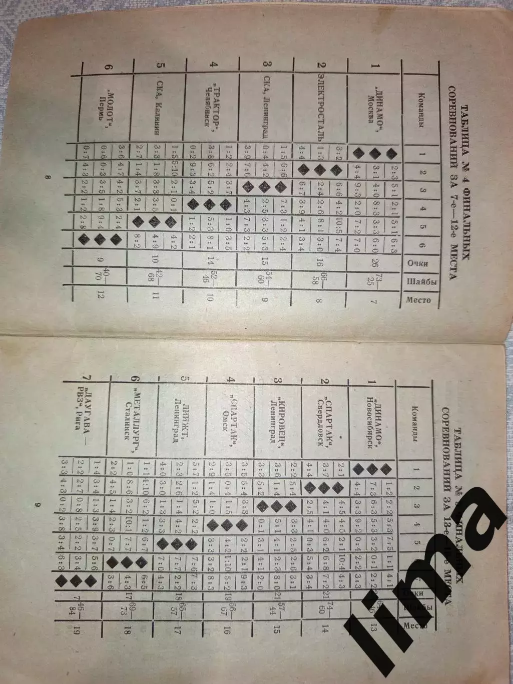 Омск-Хоккей Первенство -1962 Калинин,Спартак,Даугава, Динамо, Ленинград, Горький 4
