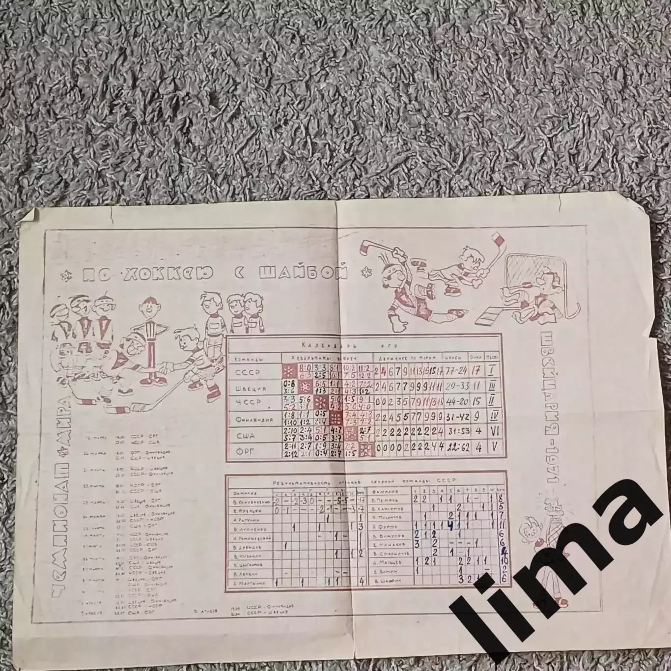 Хоккей Чемпионат Мира 1971 Сборная, СССР, США, СССР, Финляндия, Швеция