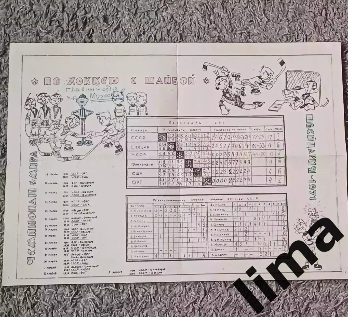 Хоккей Чемпионат Мира 1971 Сборная СССР, США, СССР, Финляндия, Швеция