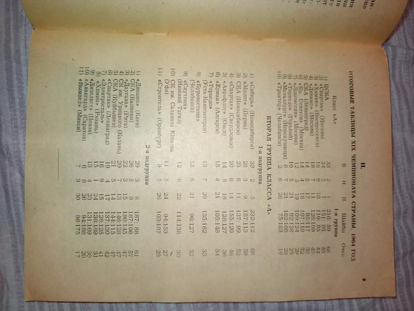 Г. Новосибирск 1965 год Спартак, ЦСКА, Динамо, Новосибирск, Ленинград, Крылья 2
