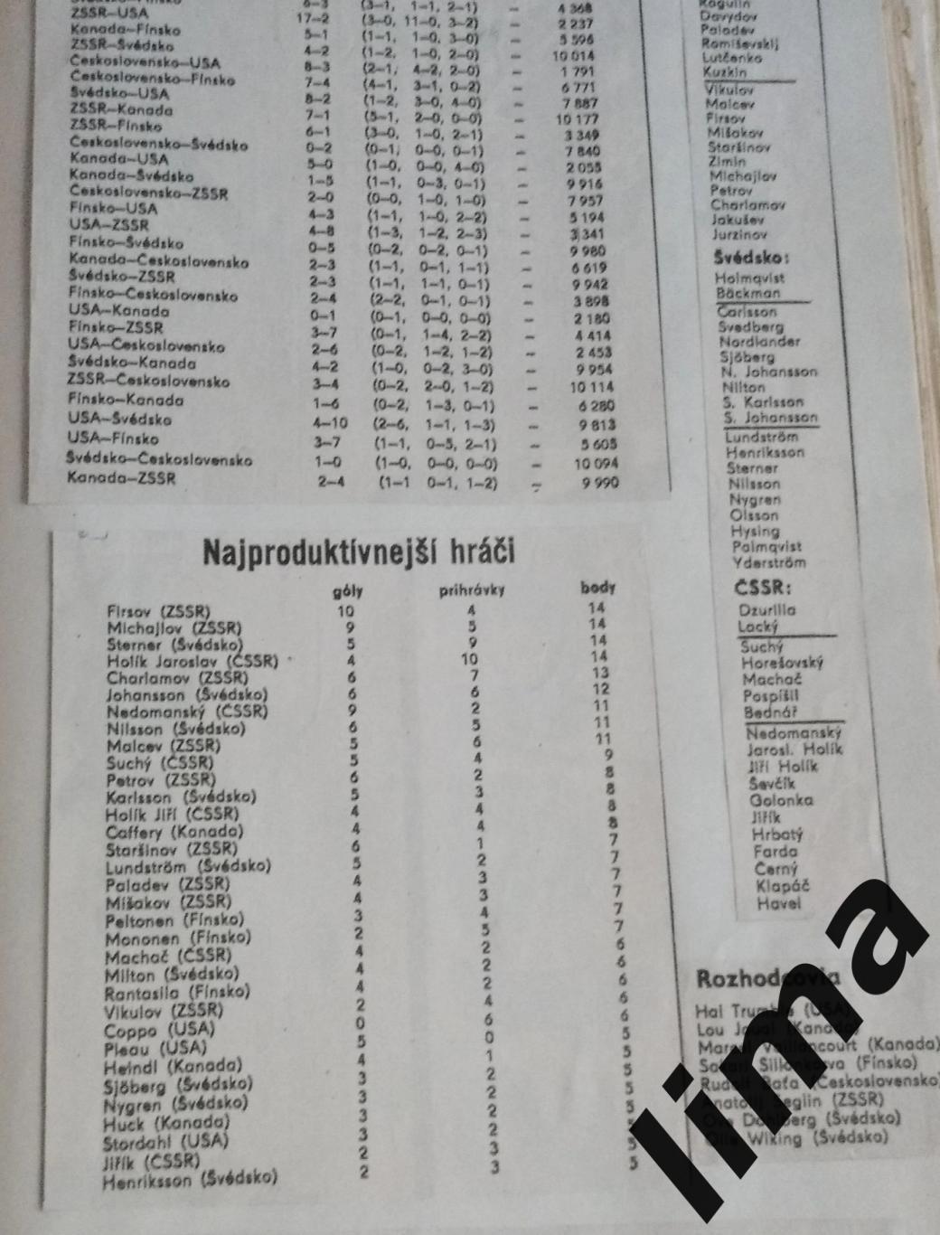 Хоккей Вырезки из газетХроники Чемпионата мираСб. СССР 1954-1993 год 3