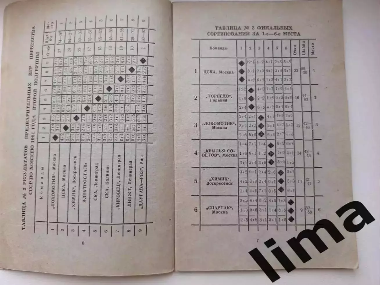 Омск-Хоккей Первенство -1962 Калинин,Спартак,Даугава, Динамо, Ленинград, Горький 1