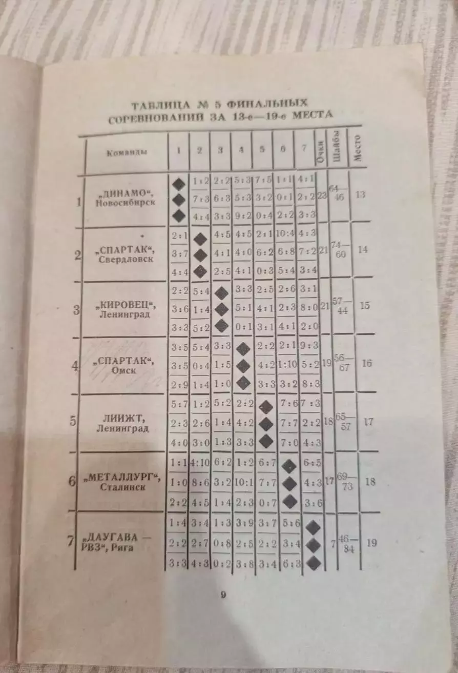 Омск-Хоккей Первенство -1962 Калинин,Спартак,Даугава, Динамо, Ленинград, Горький 2