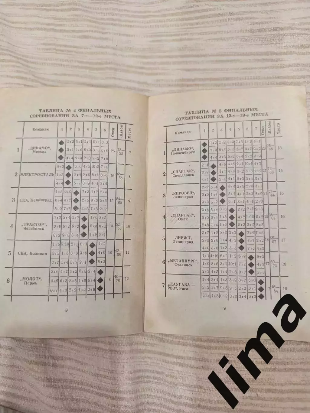 Омск-Хоккей Первенство -1961 Калинин,Спартак,Даугава, Динамо, Ленинград, Горький 2