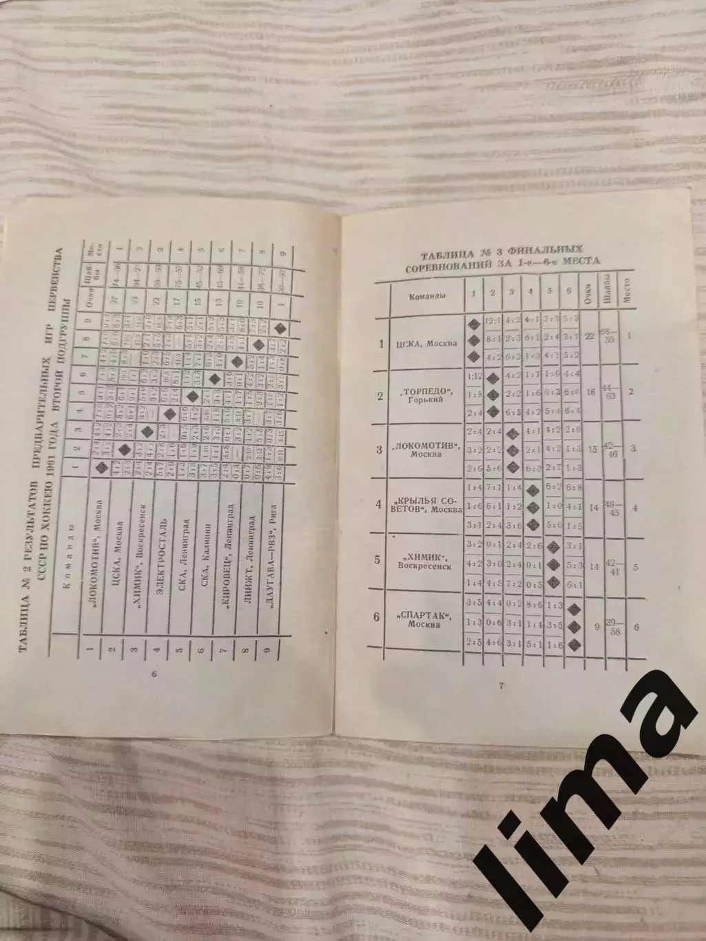 Омск-Хоккей Первенство -1961 Калинин,Спартак,Даугава, Динамо, Ленинград, Горький 3