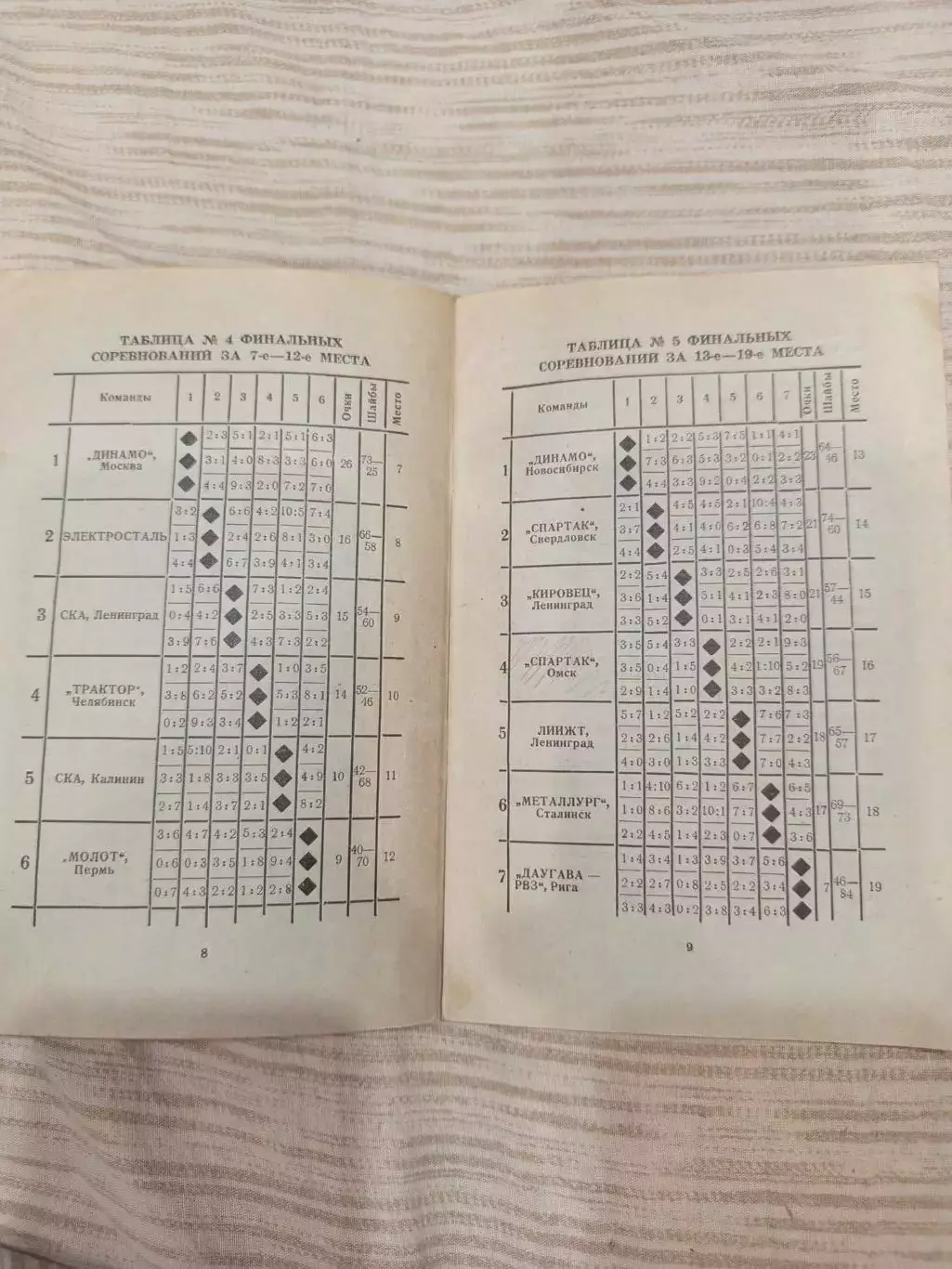 Омск-Хоккей -1961 Калинин,Спартак,Даугава, Динамо,Электростал Ленинград, Горький 2