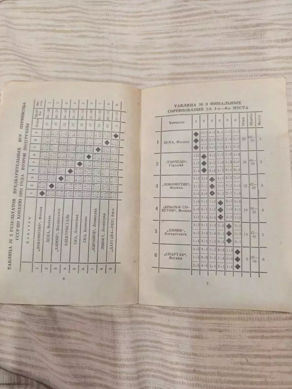 Омск-Хоккей -1961 Калинин,Спартак,Даугава, Динамо,Электростал Ленинград, Горький 3