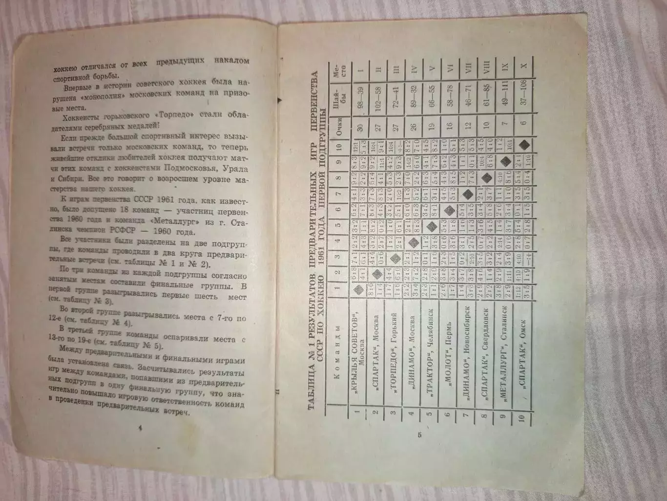Омск-Хоккей -1961 Калинин,Спартак,Даугава, Динамо,Электростал Ленинград, Горький 2