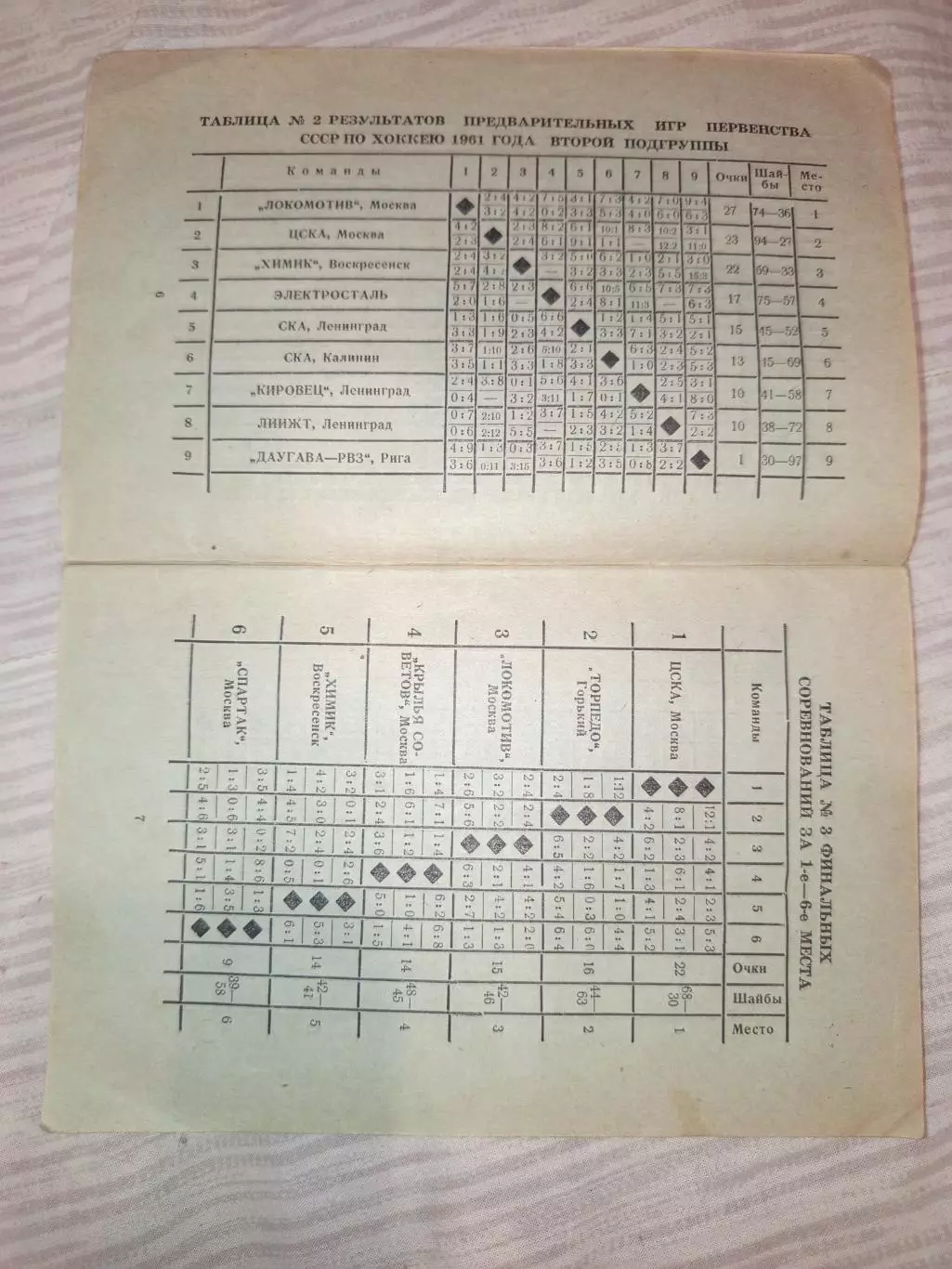 Омск-Хоккей -1961 Калинин,Спартак,Даугава, Динамо,Электростал Ленинград, Горький 3